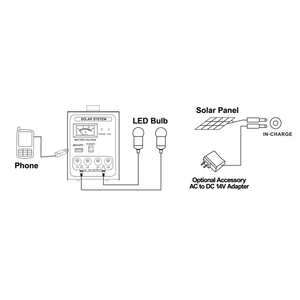 ESPEON SPS-1207 Station d'alimentation solaire portable hors réseau 12W avec batterie lithium-ion pour utilisation en extérieur en Afrique - Product Image 3