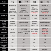 Autoradio Multimédia Android avec Carplay DSP pour Citroën C5 III, Lecteur Stéréo HIFI 2 Din avec 4G WIFI GPS et Unité Centrale Auto