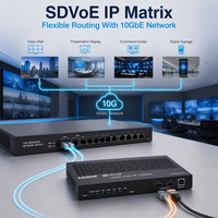SDVoE 4K60 pour encodeur/décodeur, transceiver optique métallique AV sur IP, port fibre, 10GbE, commutateur AV double mode pour mur vidéo