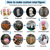 Figurine de collection miniature en PVC et vinyle à l'échelle 1/12, personnalisable, unisexe, à partir de 14 ans, fabrication OEM