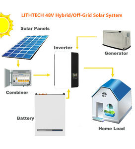 กล่องแบตเตอรี่10KW 5kwh BMS เกรดใหม่แบตเตอรี่ลิเธียมไอออน48โวลต์200ah 100AH 280ah 300ah แบตเตอรี่แพ็คแผงพลังงานแสงอาทิตย์ - Product Image 6