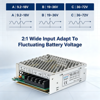 Convertisseur DC-DC isolé SD-25C 25W 36V 48V 72V vers 5V 12V 24V Alimentation à découpage large plage d'entrée 2:1 Certifié CE