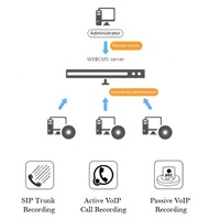 Layanan telepon VoIP AVL-SIP128 dengan fitur perekaman panggilan Perangkat Lunak Rekaman VoIP dengan kualitas bagus
