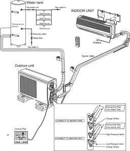 Certification CE 6KW 8kw 10KW <span class=keywords><strong>piscine</strong></span> ingénierie <span class=keywords><strong>chauffage</strong></span> par le <span class=keywords><strong>sol</strong></span> pompe à chaleur <span class=keywords><strong>chauffage</strong></span> air-eau pompe à chaleur R32 pompe à chaleur - Product Image 5