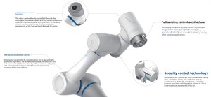 Hợp tác cánh tay robot non-plc Tải trọng 12kg được sử dụng cho tải & xếp dỡ CC máy công cụ (<span class=keywords><strong>safeskin</strong></span>) - Product Image 3