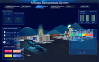 Controlador DDC2003-8600 Todo en Uno, HMI Compatible con Teléfonos Inteligentes, Solución IoT de Monitoreo con Protocolo MQTT, Fabricante Directo