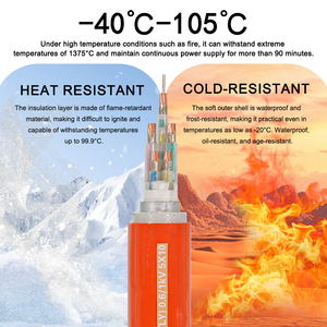 Câble minéral isolé flexible NG-A(BTLY) Résistance au feu, faible émission de fumée, sans halogène, pour la distribution d'énergie principale - Product Image 4