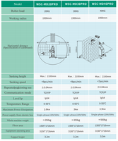 Bras de robot collaboratif 6 axes haute précision, moteur 3 kW, double tension |   Palettisation et emballage automatiques industriels