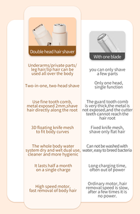 Máquina de <span class=keywords><strong>afeitar</strong></span> <span class=keywords><strong>para</strong></span> mujer, <span class=keywords><strong>vello</strong></span> púbico, mini portátil, afeitado corporal <span class=keywords><strong>para</strong></span> mujer, kit de afeitado facial <span class=keywords><strong>para</strong></span> mujer - Product Image 5