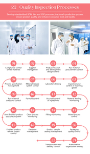 Chất Lượng Cao <span class=keywords><strong>Selenium</strong></span> Bổ Sung Tự Nhiên Natto Chiết Xuất Bromelain Và Curcumin 2000FU Nattokinase Softgel Viên Nang Cho Sức Khỏe - Product Image 6