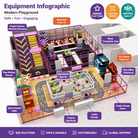 Ensemble complet d'équipements de jeux intérieurs pour enfants : trampoline, fosse à mousse, piscine à balles, piste de course, bureau de poste, caserne de pompiers, jeux de rôle
