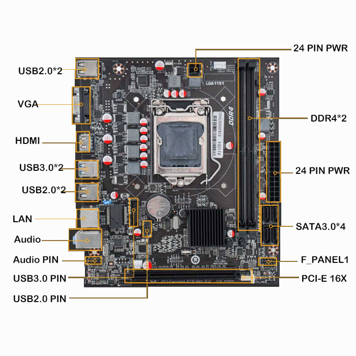 Горячая Распродажа материнская плата LGA1151 DDR4 H110 поддержка процессора i7