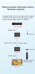20KM 1080P <span class=keywords><strong>HDMI</strong></span> KVM sur Fiber Extender jusqu'à 20KM <span class=keywords><strong>HDMI</strong></span> Fiber Optical Converter avec USB - Product Image 6