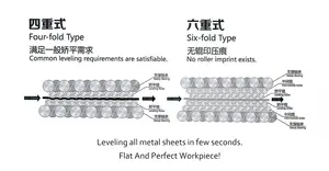Sheet Leveling Metal Coil Straightening Steel Plate Flattening Machine For Metal Sheet