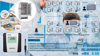 Réfrigérateur ZigBee WirelessTemperature Humidité Surveillance en temps réel avec sonde externe