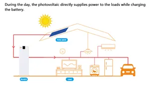 Pannello solare 5KW 10KW inverter Off-Grid batteria solare sistema di accumulo di energia sistema completo di energia solare