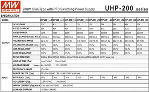 MEAN WELL-Fuente de alimentación de salida única ultrafina de 200W, función PFC, 93% eficiencia, entrada de 90-264VAC para LED - Product Image 3