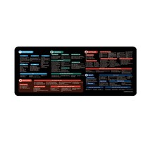 Tapis de souris gaming en caoutchouc 3 mm, motif raccourcis clavier anglais, transfrontalier, surdimensionné, résistant à la saleté et à l'usure, tapis de table