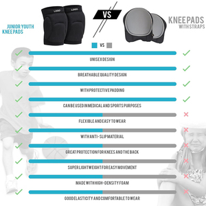 <span class=keywords><strong>Ginocchiere</strong></span> Protettive Antiscivolo con Spugna Spessa per Uomo e Donna, per Palestra, <span class=keywords><strong>Pallavolo</strong></span> e Sport, con Protezione Antiurto - Product Image 2