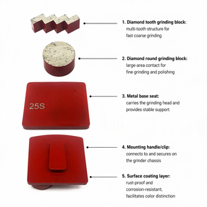 Outil abrasif à segments diamantés Redi Lock à double bouton, <span class=keywords><strong>prix</strong></span> de gros, pour le meulage de béton et le ponçage de sols - Product Image 3