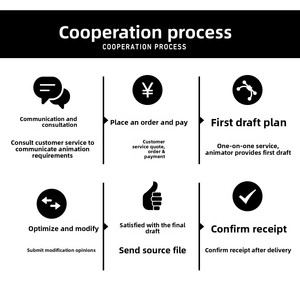 จอแสดงผลโฮโลแกรมฉายภาพสามมิติแบบไม่ต้องใช้แว่นตาขนาดยักษ์  พร้อมวัสดุและแม่แบบสำหรับการผลิตจอขนาดใหญ่แบบกำหนดเองได้ - Product Image 3