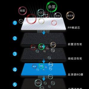 เครื่องกรองน้ำระบบ Reverse Osmosis รุ่น AUX AK-R7 แบบไม่ใช้ถังเก็บน้ำ ขนาด 1650 มม. พร้อมระบบจ่ายน้ำร้อน น้ำเย็น และน้ำอุ่น - Product Image 3
