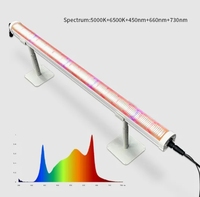 Op maat gemaakte aluminium LED-onderkapverlichting voor kasbinnenkweek, volspectrum groeilamp
