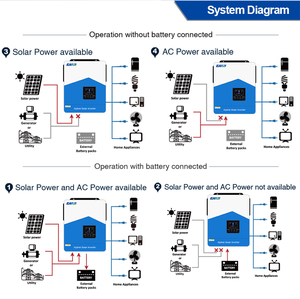 Inversor Solar para Red Eléctrica <span class=keywords><strong>ISolar</strong></span> SMH-III 6.2kw 48VDC, Garantía de 1 Año, Monofásico, MPPT PV 500VDC, 98% de Eficiencia, CE - Product Image 5