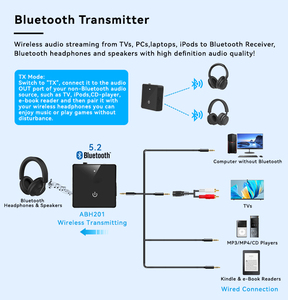 Transmisor y Receptor <span class=keywords><strong>Bluetooth</strong></span> 5.2 Qualcomm AptX de Baja Latencia, <span class=keywords><strong>Adaptador</strong></span> de Audio Inalámbrico 2 en 1 con Entrada Auxiliar de 3.5mm y RCA <span class=keywords><strong>para</strong></span> TV y PC - Product Image 2
