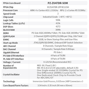 PZ-ZU47DR-SOM Xilinx zynq ultrascale cộng với rfsoc ban phát triển 8G DDR4 32G EMMC 8-kênh ADC/DAC FPGA/cpnd nhúng - Product Image 4