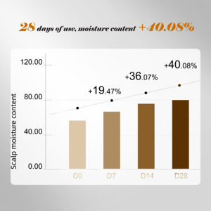 Gatase, Etiqueta Privada, <span class=keywords><strong>aceite</strong></span> <span class=keywords><strong>de</strong></span> cabello <span class=keywords><strong>de</strong></span> karité <span class=keywords><strong>de</strong></span> <span class=keywords><strong>almendras</strong></span> sin sulfato, juego <span class=keywords><strong>de</strong></span> reparación profunda para el cuidado del cabello, protección contra el calor, antiencrespamiento para el cuidado diario del salón - Product Image 4