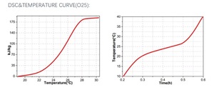[HOSOME] Cire à changement de phase <span class=keywords><strong>PCM</strong></span> comme source de chaleur et agent de refroidissement : transformez votre espace avec un contrôle de température innovant - Product Image 4