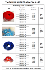 15 mét cuộn băng tải bên niêm phong tấm ốp chân tường <span class=keywords><strong>Polyurethane</strong></span> - Product Image 5