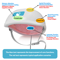 Casque de thérapie cérébrale par infrarouge proche contrôlé en 4 zones 1070nm PBM, neuromodulation, thérapie pour la maladie de Parkinson, réglable de 1 à 20000 Hz