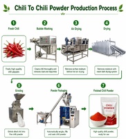 Ligne de production industrielle de poudre de paprika, sécheuse et broyeur de piments