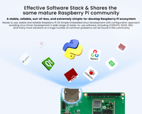 Mini carte mère industrielle Raspberry Pi CM0 pour appareils intelligents avec extension MIPI CSI DSI Ethernet GPIO