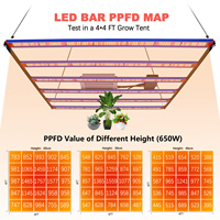 650W spectre complet High Par led élèvent la lumière LM301H uv ir dimmable led élèvent des lumières pour l'horticulture hydroponique plante d'intérieur