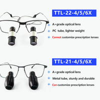Loupes dentaires Kepler Burite TTL 4X 5X 6X en plastique, loupes chirurgicales binoculaires pour la tête, lentilles ultra-légères