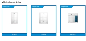 Système de climatisation VRF de 240 000 Btu, série HVAC, réfrigérant R-410A, 380-415 V, unité intérieure et extérieure pour machine à laver - Product Image 4
