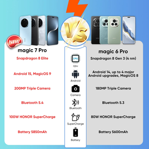 Teléfono Inteligente <span class=keywords><strong>HONOR</strong></span> Magic7 <span class=keywords><strong>Pro</strong></span>, Versión Global, 5G, Snapdragon 8 Elite, Pantalla OLED de 6.8 Pulgadas y 120Hz, Carga de 100W - Product Image 2