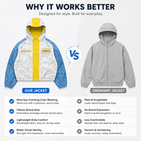 Vestes coupe-vent à capuche pour hommes, style streetwear, avec blocs de couleur, broderie, ourlet élastique et fermeture éclair, légères, personnalisables par fournisseur OEM
