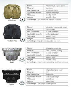 Protector de Motor 3D Personalizado, Nuevo Diseño, Placa Protectora de Motor para Mazda CX-50 <span class=keywords><strong>2023</strong></span> - Product Image 5