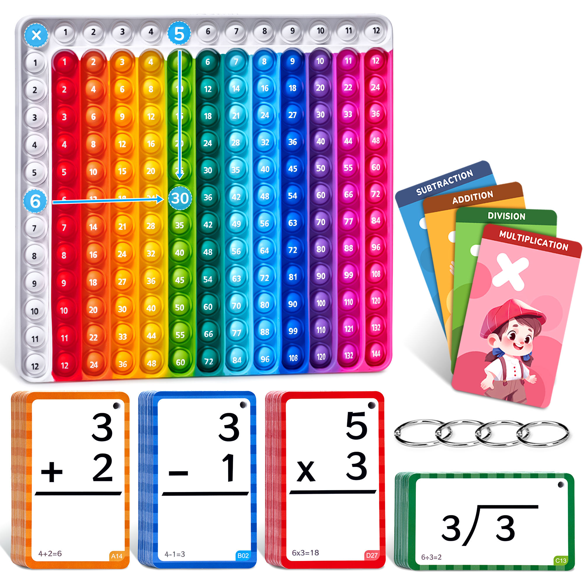 Multiplication Flash Cards