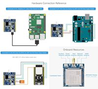 Placa de Desarrollo SIMCOM SIM7600G-H 4G, Módulo LPWA Multibanda 2G 3G 4G con Posicionamiento GNSS Integrado para IoT Industrial M2M
