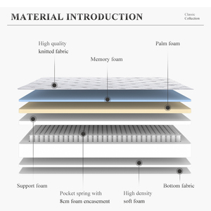 Nệm Trên Gối Nệm Sang Trọng Thiết Kế Cổ Điển Đồ Nội Thất Phòng Ngủ Nệm Xốp Cao Su Cỡ King Queen - Product Image 4