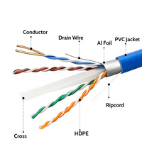 Câble réseau Cat 6 FTP blindé 0,58 mm, cuivre nu (BC), câble torsadé intérieur, gaine en PVC, testé, 4 paires, câble LAN