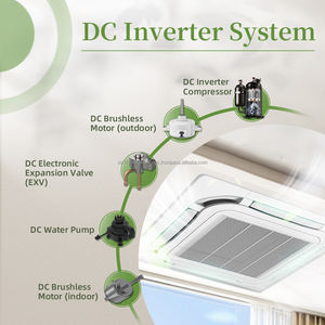 Climatiseurs montés au plafond à zone unique Puremind 12000Btu-60000Btu R410a Inverter Cooling Only VRF Cassette Climatiseur - Product Image 5