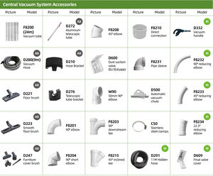 Accessoires de dépoussiérage central pour <span class=keywords><strong>aspirateur</strong></span> Villa, tuyau de collecte de poussière central, tuyau d'<span class=keywords><strong>aspirateur</strong></span> - Product Image 4
