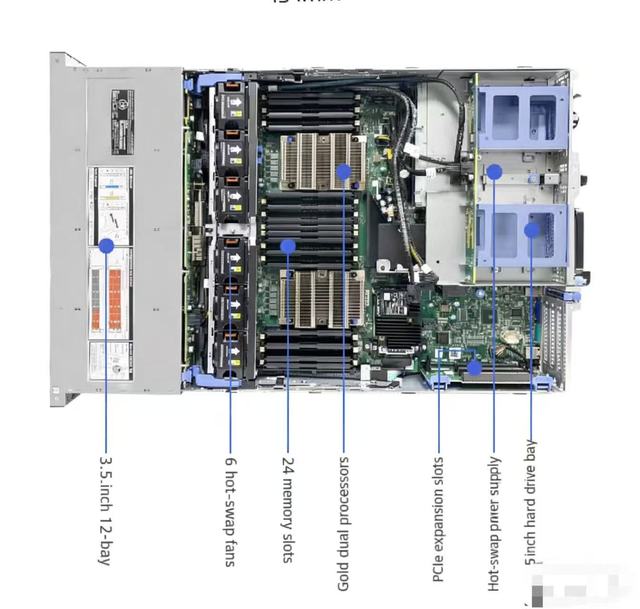 D Ell High-Performance PowerEdge Series R720 R730 R740 R760 R650 R660 AI Training Rack Servers