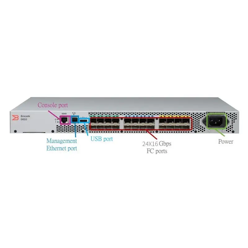 Новый продукт, маркетинговый парча G610, 24-портовый, 32 Гб, Fibre Channel Сан-BR-G610-8-32G-0